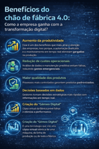 Infográfico de beneficios da tecnologia 4.0. Como a empresa ganha com a transformação digital.