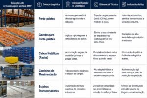Soluções BMV na verticalização da armazenagem industrial